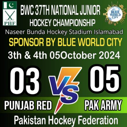 Pakistan Customs wins Junior National Hockey Championship Final