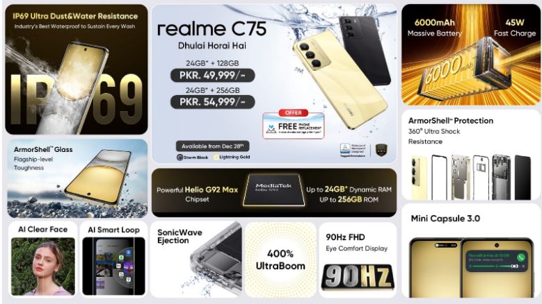 Realme launches waterproof smartphone, the realme C75