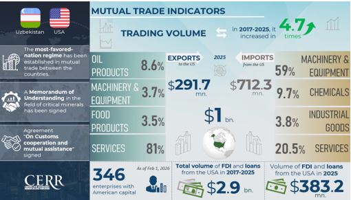 Uzbek President to visit US for inaugural peace council