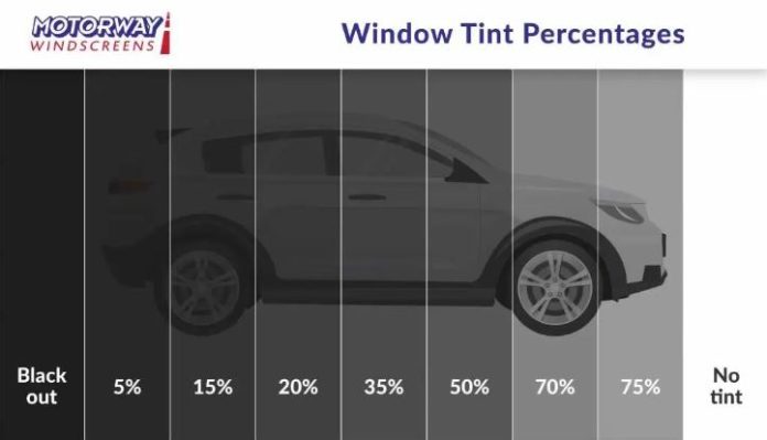 11 Rear window tint allowed up to 50pc
