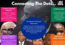 Tembisa Hospital corruption: High Court seizes R326 million from Maumela syndicate empire Tembisa Hospital corruption: High Court seizes R326 million from Maumela syndicate empire