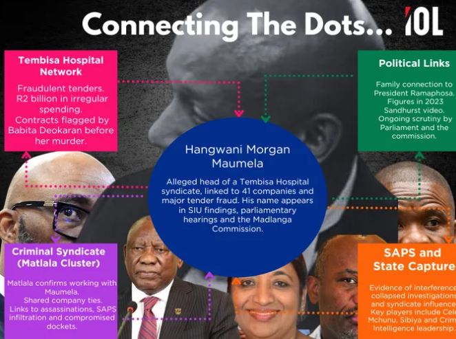 311 Tembisa Hospital corruption: High Court seizes R326 million from Maumela syndicate empire
