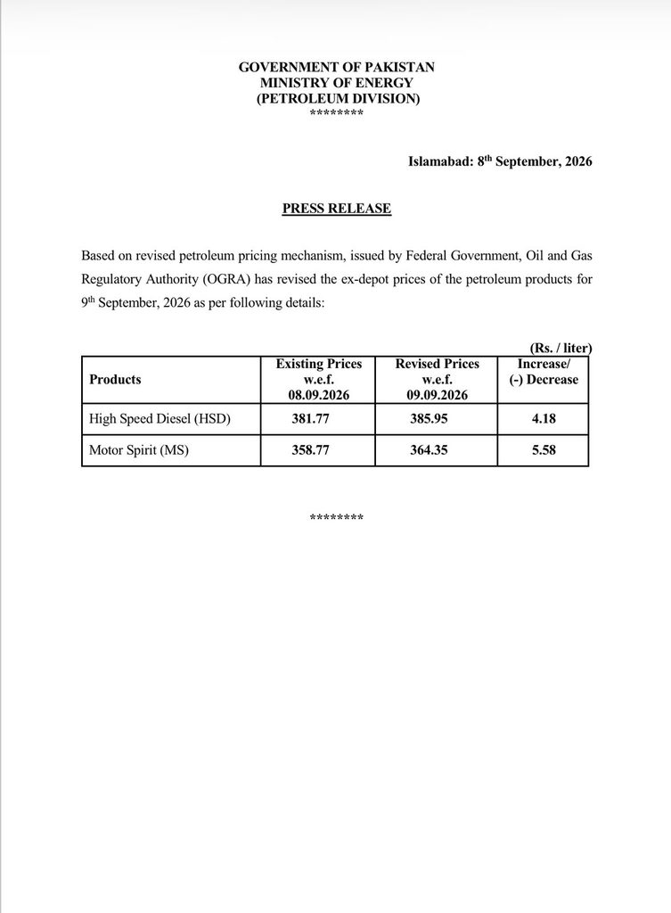 OGRA announces increase in petrol and diesel prices effective September 9